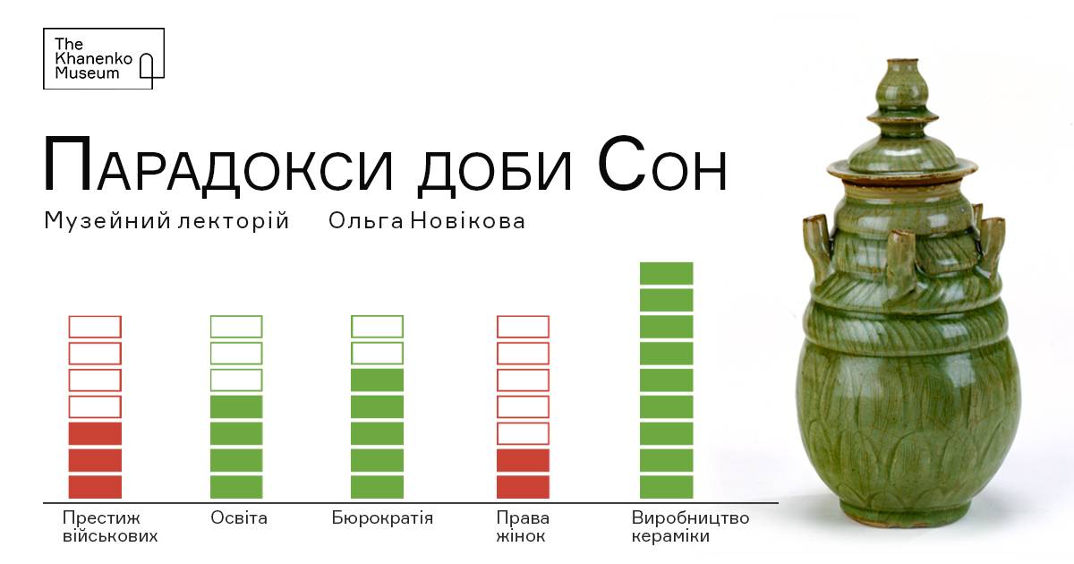 Лекторій у музеї